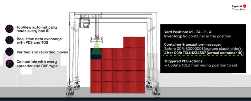 Container Yard Management